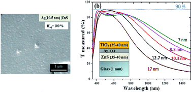 Graphical abstract: ZnS|Ag|TiO2 multilayer electrodes with broadband transparency for thin film solar cells