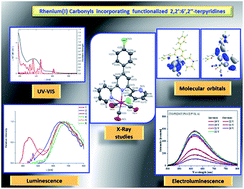Graphical abstract: Synthesis, photophysical properties and application in organic light emitting devices of rhenium(i) carbonyls incorporating functionalized 2,2′:6′,2′′-terpyridines