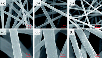 Graphical abstract: Fractionated crystallization, polymorphism and crystal transformation of poly(butylene adipate) confined in electrospun immiscible blend fibers with polystyrene