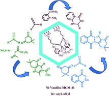 Graphical abstract: Synthesis and characterization of Ni(ii)–Vanillin–Schiff base–MCM-41 composite as an efficient and reusable nanocatalyst for multicomponent reactions