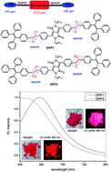 Graphical abstract: Tetraphenylethene-functionalized diketopyrrolopyrrole solid state emissive molecules: enhanced emission in the solid state and as a fluorescent probe for cyanide detection