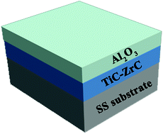 Graphical abstract: Structure, optical properties and thermal stability of SS/TiC–ZrC/Al2O3 spectrally selective solar absorber