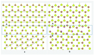 Graphical abstract: The origin of room temperature ferromagnetism mediated by Co–VZn complexes in the ZnO grain boundary