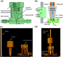 Graphical abstract: Droplet generation in cross-flow for cost-effective 3D-printed “plug-and-play” microfluidic devices