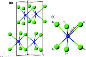 Graphical abstract: A new hard phase and physical properties of Tc2C predicted from first principles