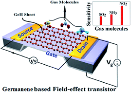 Graphical abstract: Germanene: a new electronic gas sensing material