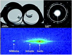 Graphical abstract: Transformation of epitaxial NiMnGa/InGaAs nanomembranes grown on GaAs substrates into freestanding microtubes