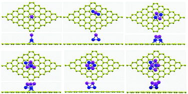 Graphical abstract: Growth mode and structures of magnetic Mn clusters on graphene
