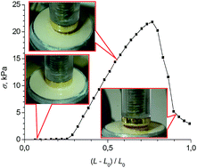 Graphical abstract: Nanocrystalline ceria: a novel material for electrorheological fluids