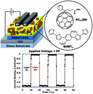 Graphical abstract: Synthesis and characterization of 2,2′-bithiophene end-capped dihexyloxy phenylene pentamer and its application in a solution-processed organic ultraviolet photodetector