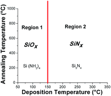 Graphical abstract: Combined study of the effect of deposition temperature and post-deposition annealing on the photoluminescence of silicon quantum dots embedded in chlorinated silicon nitride thin films
