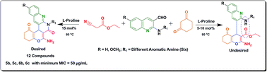 Graphical abstract: Synthesis and evaluation of new chromene based [1,8]naphthyridines derivatives as potential antimicrobial agents