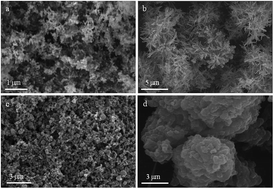Graphical abstract: Facile synthesis of N-doped carbon-coated Si/Cu alloy with enhanced cyclic performance for lithium ion batteries