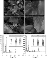 Graphical abstract: Efficient and fast removal of Pb(ii) by facile prepared magnetic vermiculite from aqueous solution