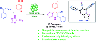 Graphical abstract: Heterogeneous recyclable nano-CeO2 catalyst: efficient and eco-friendly synthesis of novel fused triazolo and tetrazolo pyrimidine derivatives in aqueous medium