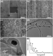 Graphical abstract: Microstructure, mechanical properties and oxidation resistance of SiCf/SiC composites incorporated with boron nitride nanotubes