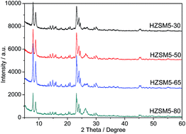 Graphical abstract: Effect of the Si/Al ratio on the performance of hierarchical ZSM-5 zeolites for methanol aromatization