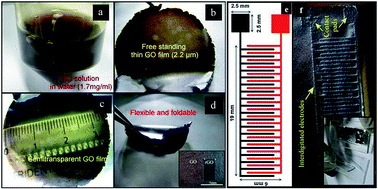 Graphical abstract: Fabrication of interdigitated micro-supercapacitor devices by direct laser writing onto ultra-thin, flexible and free-standing graphite oxide films