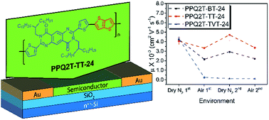 Graphical abstract: Synthesis, characterization, and air stability study of pyrimido[4,5-g]quinazoline-4,9-dione-based polymers for organic thin film transistors