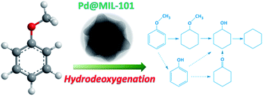 Graphical abstract: Pd@MIL-101 as an efficient bifunctional catalyst for hydrodeoxygenation of anisole