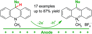 Graphical abstract: C–H functionalization of azines. Anodic dehydroaromatization of 9-(hetero)aryl-9,10-dihydroacridines