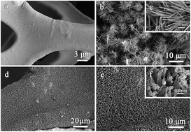 Graphical abstract: Ni0.9Co1.92Se4 nanostructures: binder-free electrode of coral-like bimetallic selenide for supercapacitors