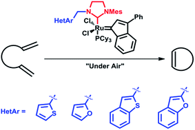 Graphical abstract: Synthesis and catalytic activity of ruthenium indenylidene complexes bearing unsymmetrical NHC containing a heteroaromatic moiety