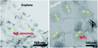 Graphical abstract: Facile synthesis of ultrathin, undersized MoS2/graphene for lithium-ion battery anodes