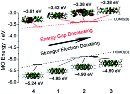 Graphical abstract: Structure-dependent electronic transition in a new type of π-electron delocalized multi-sulfur bis(dithiolene)nickel complex