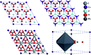 Graphical abstract: Effect of lead and caesium on the mechanical, vibrational and thermodynamic properties of hexagonal fluorocarbonates: a comparative first principles study