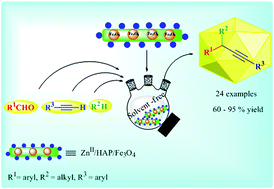 Graphical abstract: Zn(ii) anchored onto the magnetic natural hydroxyapatite (ZnII/HAP/Fe3O4): as a novel, green and recyclable catalyst for A3-coupling reaction towards propargylamine synthesis under solvent-free conditions