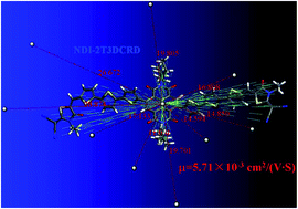 Graphical abstract: Theoretical investigations of the small molecular acceptor materials based on oligothiophene – naphthalene diimide in organic solar cells