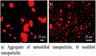 Graphical abstract: Nanoindentation and wear behavior of thermally stable biocompatible polysulfone–alumina nanocomposites