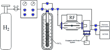 Graphical abstract: Catalytic effects of electrode material on the silicon tetrachloride hydrogenation in RF-arc-discharge
