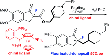 Graphical abstract: Synthesis of fluorinated donepezil by palladium-catalyzed decarboxylative allylation of α-fluoro-β-keto ester with tri-substituted heterocyclic alkene and the self-disproportionation of its enantiomers
