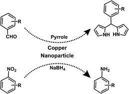 Graphical abstract: An easily accessible and recyclable copper nanoparticle catalyst for the solvent-free synthesis of dipyrromethanes and aromatic amines