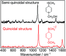 Graphical abstract: Structures of 4-substituted thioanisole radical cations studied by time-resolved resonance Raman spectroscopy during pulse radiolysis and theoretical calculations