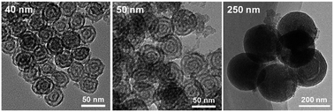 Graphical abstract: Confined synthesis of three-dimensionally ordered arrays of multilamellar silica nanoparticles as a gold catalyst support