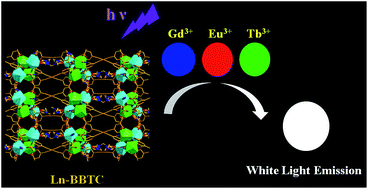 Graphical abstract: Synthesis and structure of color tunable and white-light emitting lanthanide metal–organic framework materials constructed from conjugated 1,1′-butadiynebenzene-3,3′,5,5′-tetracarboxylate ligand