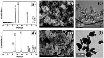Graphical abstract: Stabilizing polysulfide-shuttle in a Li–S battery using transition metal carbide nanostructures