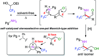 Graphical abstract: β,β-Dialkyl γ-amino γ-trifluoromethyl alcohols from trifluoromethyl (E)-aldimines by a one-pot solvent-free Mannich-type reaction and subsequent reduction