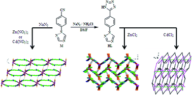 Graphical abstract: Zn(ii) and Cd(ii) coordination networks based on N-donor ligands: synthesis, crystal structures, and sensing of nitroaromatic explosives