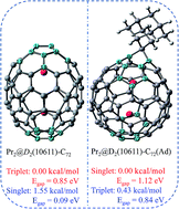 Graphical abstract: Experimental and theoretical evaluation of structures of Pr2@C72 and its functionalized adduct with adamantylidene carbene