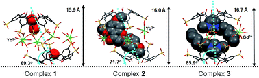 Graphical abstract: Functional heterocyclic molecular inclusion in p-sulfonatocalix[5]arene and lanthanide(iii) complexes