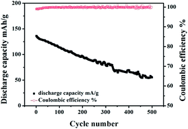 Graphical abstract: Recycled LiCoO2 in spent lithium-ion battery as an oxygen evolution electrocatalyst