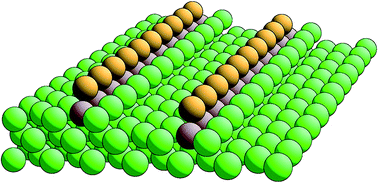 Graphical abstract: Magnetic anisotropy energies of M–Fe wires (M = V–Co) on vicinal Cu(111)