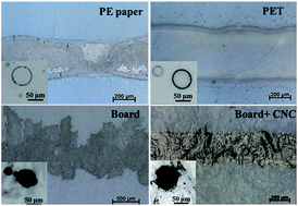 Graphical abstract: Inkjet printing of nanocellulose–silver ink onto nanocellulose coated cardboard