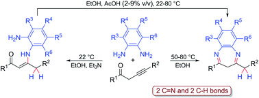 Graphical abstract: Regioselective “hydroamination” of alk-3-ynones with non-symmetrical o-phenylenediamines. Synthesis of diversely substituted 3H-1,5-benzodiazepines via (Z)-3-amino-2-alkenones