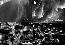 Graphical abstract: A novel ionic liquid functionalized graphene oxide supported gold nanoparticle composite film for sensitive electrochemical detection of dopamine
