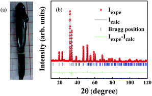 Graphical abstract: Single crystal growth of Mn4Nb2O9 and its structure-magnetic coupling